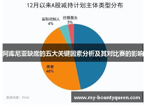 阿库尼亚缺席的五大关键因素分析及其对比赛的影响