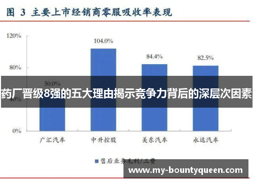 药厂晋级8强的五大理由揭示竞争力背后的深层次因素 药厂晋级8强的五大理由揭示竞争力背后的深层次因素