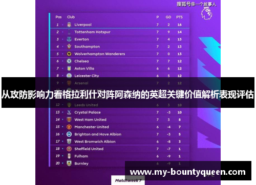 从攻防影响力看格拉利什对阵阿森纳的英超关键价值解析表现评估