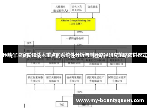 围绕半决赛阶段战术重点的系统性分析与制胜路径研究策略演进模式 围绕半决赛阶段战术重点的系统性分析与制胜路径研究策略演进模式