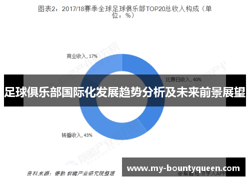 足球俱乐部国际化发展趋势分析及未来前景展望 足球俱乐部国际化发展趋势分析及未来前景展望