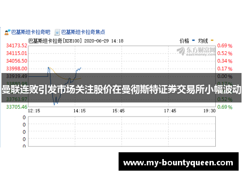 曼联连败引发市场关注股价在曼彻斯特证券交易所小幅波动 曼联连败引发市场关注股价在曼彻斯特证券交易所小幅波动