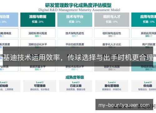 基迪技术运用效率，传球选择与出手时机更合理